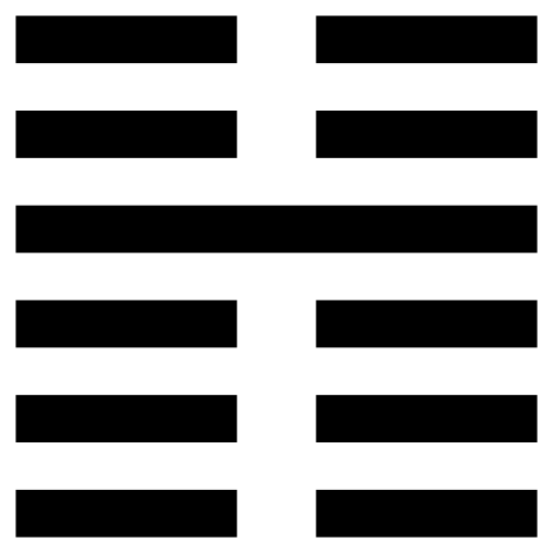 16 Yu Hexagram – Enthusiasm